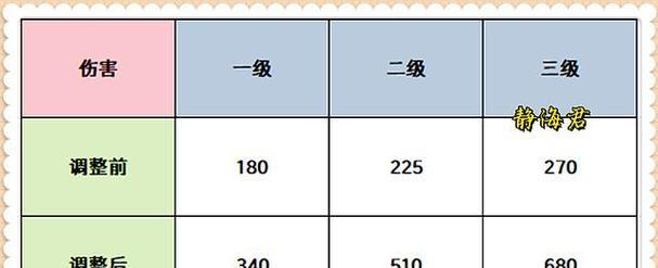 全面攻略新变异狐狸出装顺序（掌握最强出装方式，让你在战场上无敌）