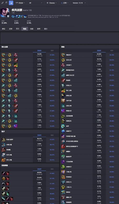 《宝石单挑天赋出装攻略大全》（一文解密宝石单挑的最佳天赋和装备选择）