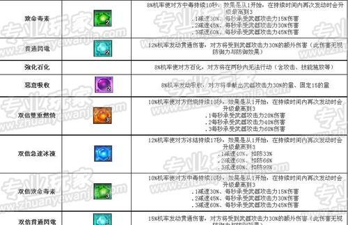 游戏工作室3攻略大揭秘（解锁游戏工作室3的秘密，成为顶尖游戏设计师！）