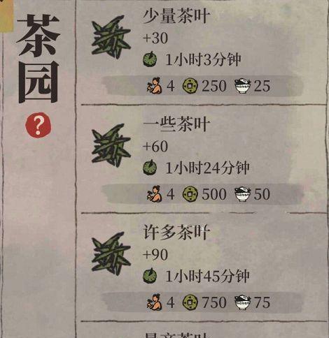 《江南百景图》好吃果子攻略（探秘江南美食，轻松获取好吃果子）