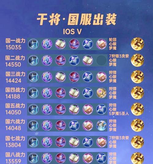 五国服铭文出装攻略最新（厄运东来，战场征服！）