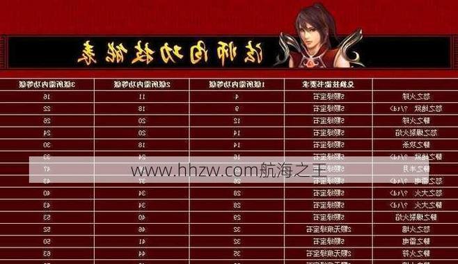 传奇技能装备攻略技巧大全（掌握传奇技能装备攻略，成为顶尖玩家！）