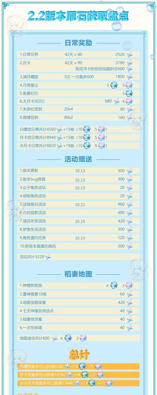 《原神攒元石攻略大全》（成为原神富豪的必备指南）