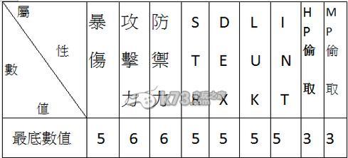 冒险岛游戏（掌握冒险岛游戏中刷装备的最佳策略，让你成为装备达人！）