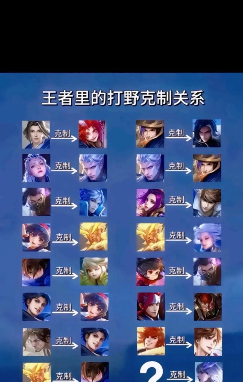 王者荣耀英雄攻略与出装之道（揭秘王者荣耀英雄攻略，带你了解最佳出装策略！）