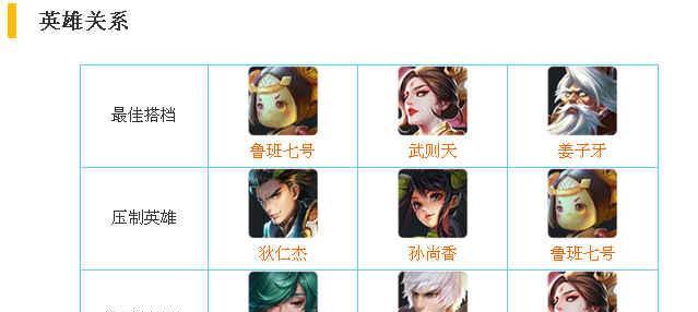 王者荣耀项羽无敌出装攻略（打造最强无敌项羽，战无不胜！）