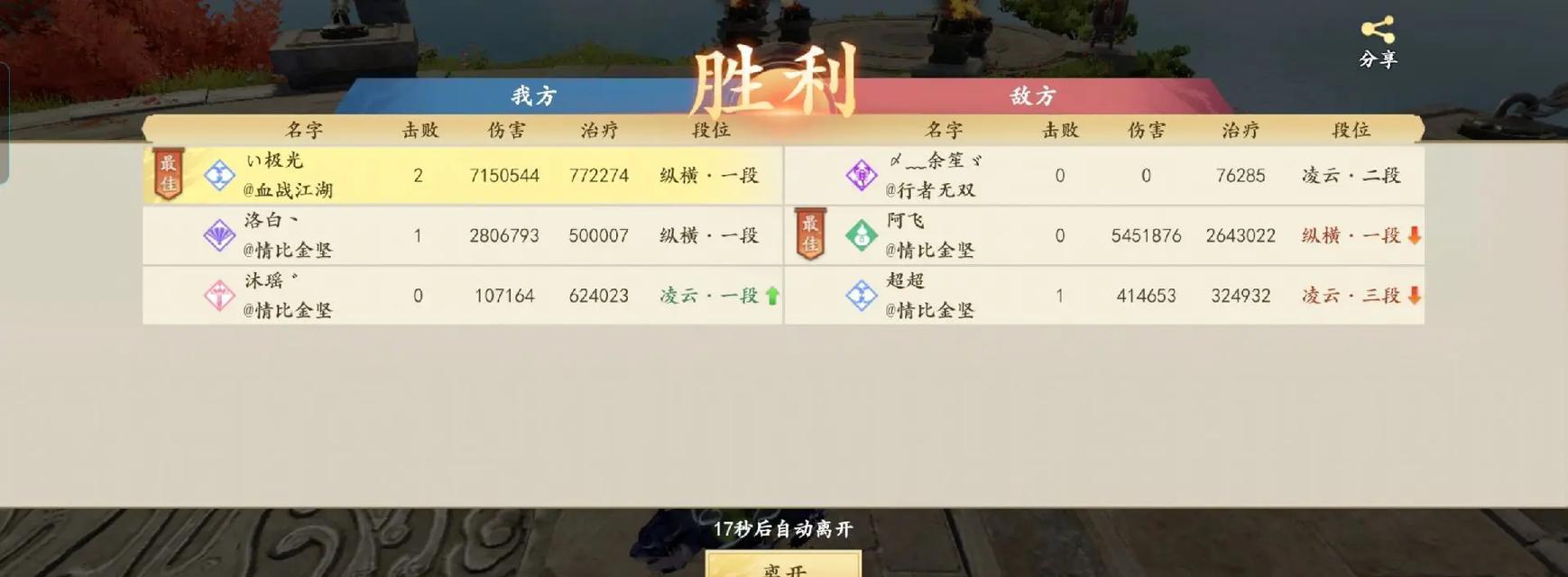 天龙八部冲级攻略（掌握关键技巧，轻松冲级打怪升级）