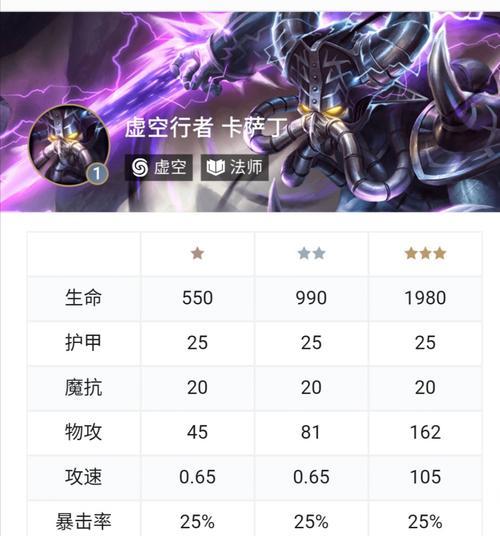 虚空女皇（解锁虚空女皇的最强装备，独步全服！）