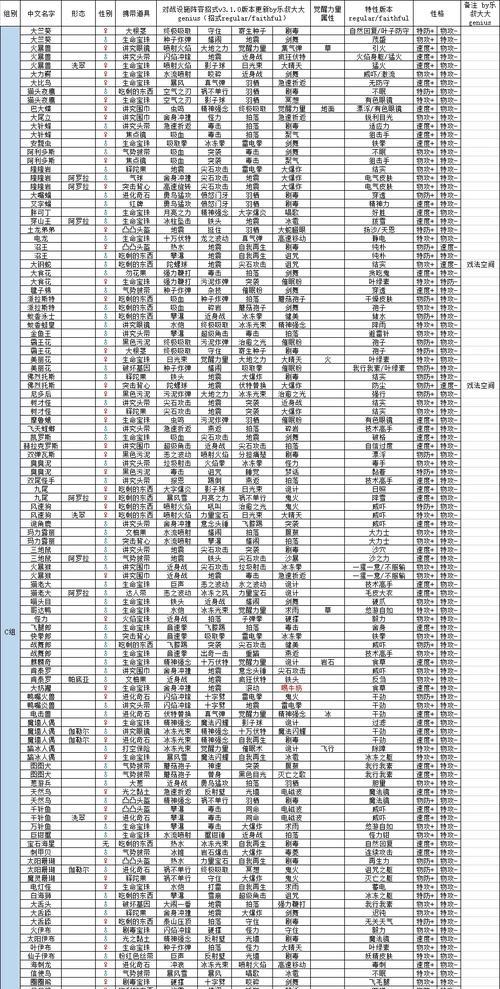 《口袋妖怪游戏抓水晶攻略——探索水晶世界的秘密》（解锁秘境，收集水晶，打造最强战队！）
