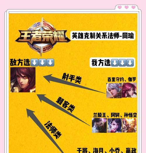 职业赛场周瑜出装攻略（掌握周瑜的最佳出装，征战职业赛场）