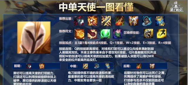 天使玩法出装攻略视频大全（教你如何选择合适的装备，让天使在游戏中发挥最大的作用）