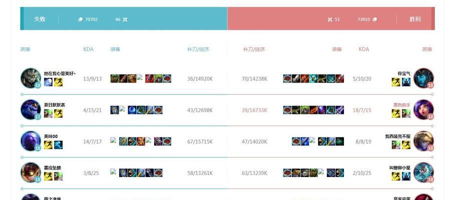 迷你大乱斗攻略（从最新资讯出发，揭秘迷你大乱斗中的装备选择秘籍！）