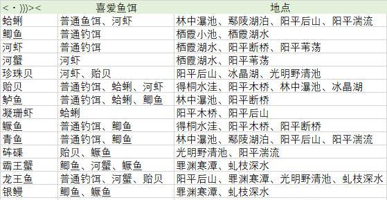 古剑奇谭3攻略（挖掘组合技能的无限潜力，成为游戏中的强者）