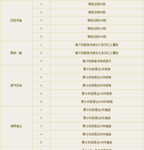 倩女手游3000攻略大全