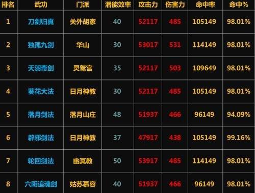 江湖殿试攻略（探索江湖殿试试题，轻松应对高分考试）