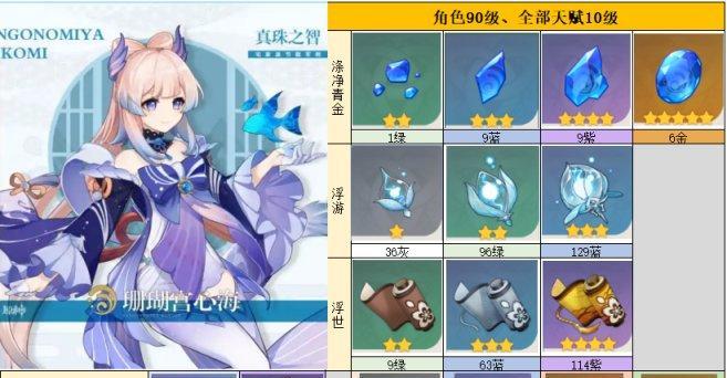 原神梦里花玩法攻略