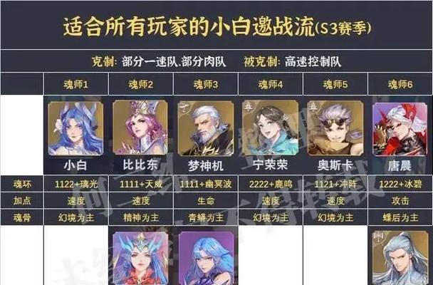 新斗罗大陆手游青龙攻略（以策略为核心，一步步引爆战斗激情！）