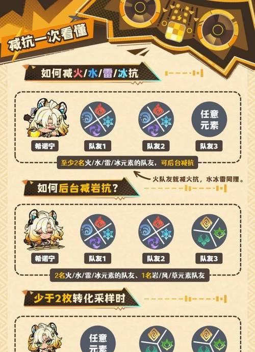 原神圣遗物攻略（探索圣遗物种类、选择合适属性、优化加成效果）