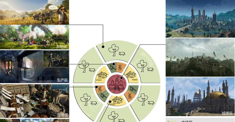 《探秘以上古世纪的生产攻略》（解锁古老智慧，拥抱高效生产）