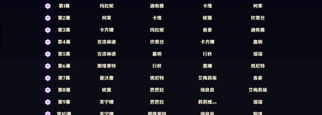 原神新手通关攻略（一起冒险，解密秘境，战胜强敌，成为原神的主宰）