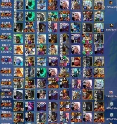 法师攻略（掌握装备选择，成就巅峰法师）