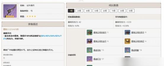 《原神》如何打出重击（教你按下什么才能使用重击技能）