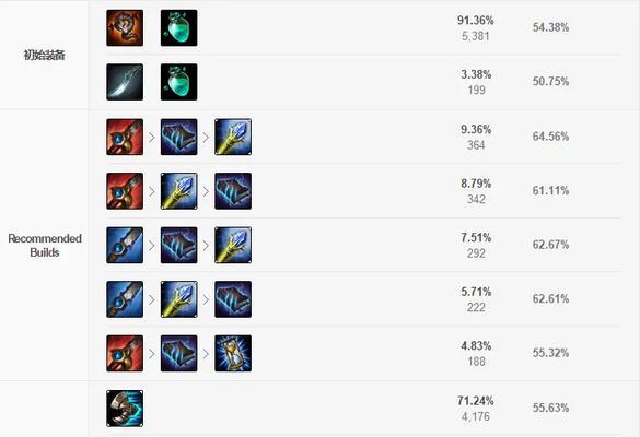 寡妇金灿灿出装攻略大全（挑战战场的女王，金灿灿的出装秘籍）