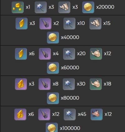 《原神》中芭芭拉突破材料大全（掌握这些突破材料，让你的芭芭拉更强大）