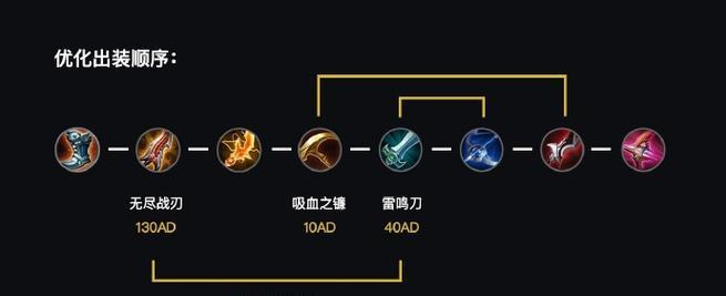 鲁班前期出装攻略（射击天才的奥秘揭秘，一步步引领你的胜利！）