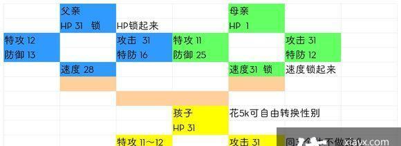 《神奇宝贝3游戏攻略大全》——成为冠军的必备指南（详尽攻略、全面分析，助你征服神奇宝贝3游戏世界）