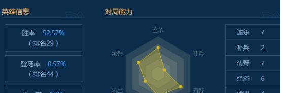 夏日皇子出装攻略——征战炎炎烈日如履平地（畅享夏日游戏快感，合理搭配装备）