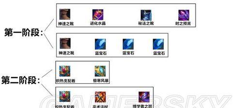 《嫦娥单挑小明出装攻略大全》（不败女神翩翩而至，谁与争锋？）