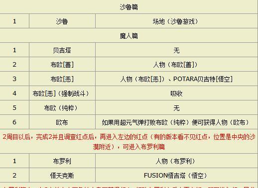 孙悟空装甲模式出装攻略（超强攻击力与高机动性，如何最大化孙悟空的装甲模式潜力？）