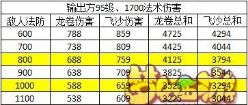 《手游石头技能加点攻略》（石头技能的选择与优化）