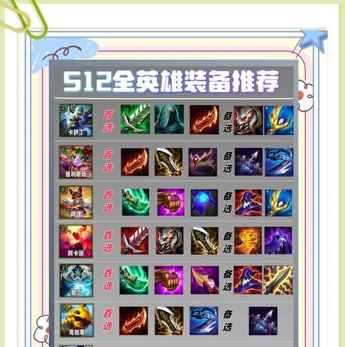 《新英雄最强出装和铭文攻略大揭秘》（打造最强英雄，装备和铭文一步到位！）