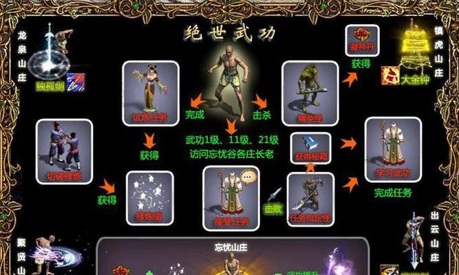 征途手游职业攻略（解析征途手游各个职业的特点和技能，助您成为强大的战士！）