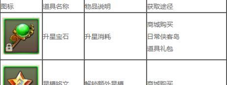 《征途手游能量攻略》（解锁无限能量，助你征战天下）