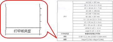 喷墨打印机打印重影问题分析及解决方法