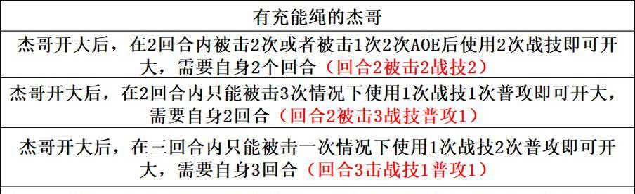 如何合理选择攻略人物技能？（探索攻略游戏中人物技能的选择与优化策略）