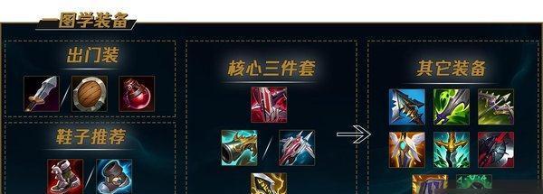 《护盾玩法出装攻略》（利用护盾技能，成为无敌的战士）