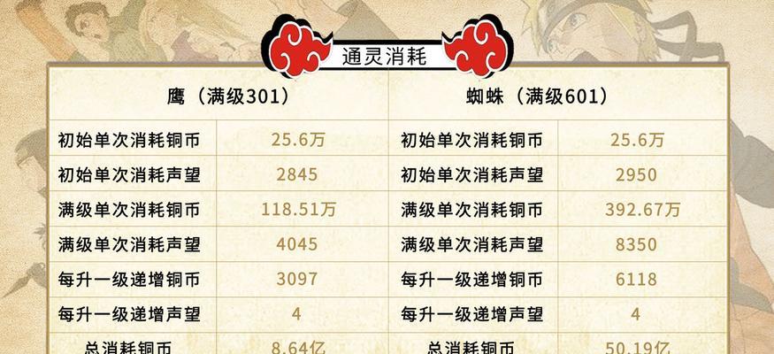 《火影忍者手游天之辉攻略》（成为忍者大师的必备指南）