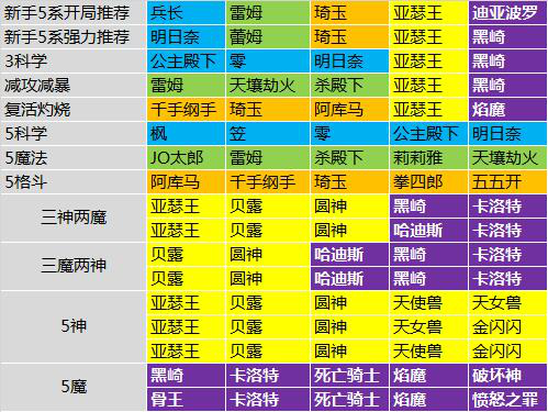 放置觉醒前期小攻略