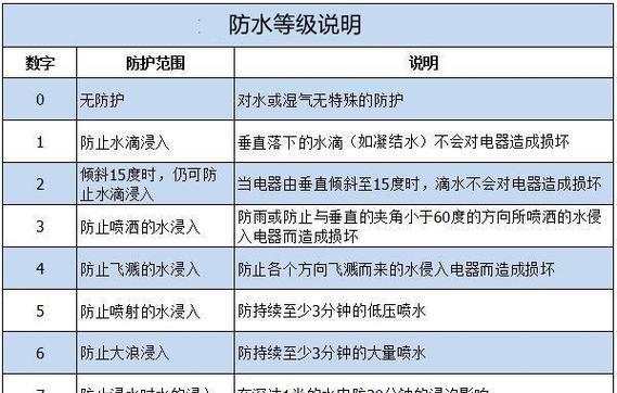 小太阳出装攻略（小太阳出装攻略，教你成为无敌火焰杀手！）