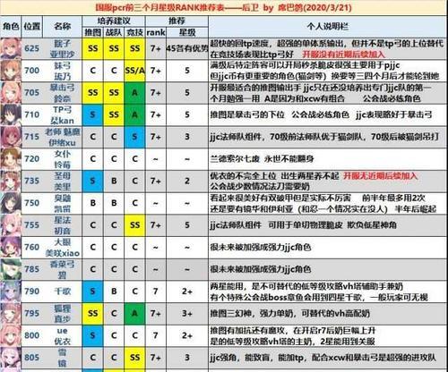 以公主连结空花藏猫队为主题的终极打法攻略（猫咪大军团、妙笔生花、策略千变万化）