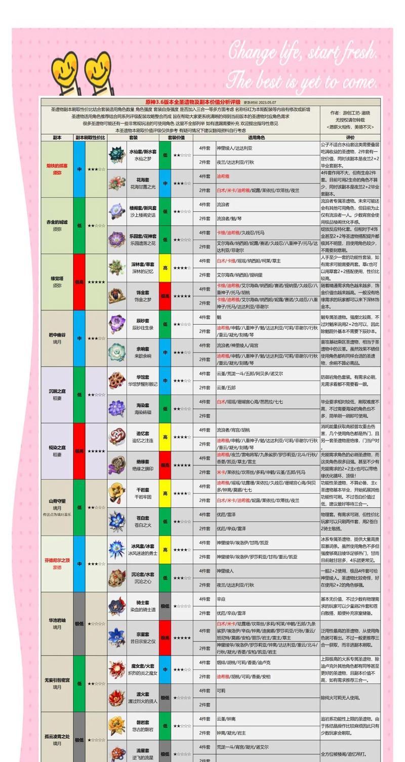 原神副本联机攻略（全面解析原神副本联机，带你攻略一路无敌！）