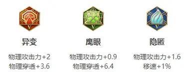 百里守约出装顺序攻略（最新攻略揭示，让您的百里守约更上一层楼）