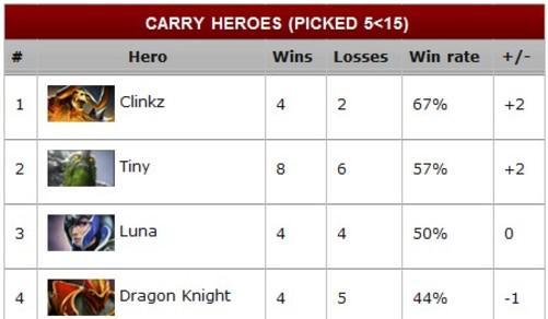 Dota1山岭巨人出装攻略（打造无坚不摧的山岭巨人——攻略与装备推荐）