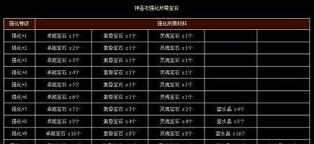 《攻略奇迹世界AC，探索全新冒险旅程》（解锁游戏秘籍，战胜强敌，成为顶级玩家！）