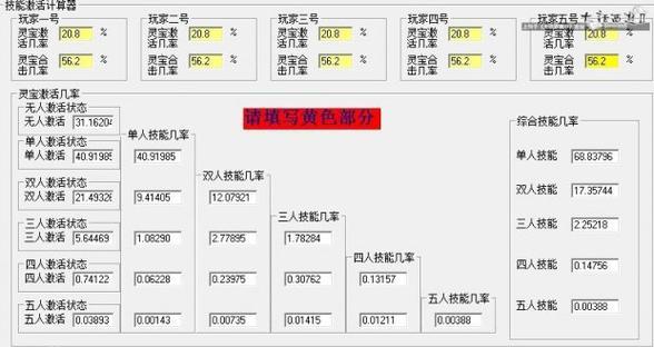 大话2灵宝技能打造攻略（一篇教你掌握灵宝技能打造的绝佳指南，让你在游戏中一战封神！）