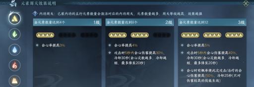 《揭秘以核心元素游戏攻略的绝密技巧》（探索游戏迷之王的奥秘，提升你的胜率）